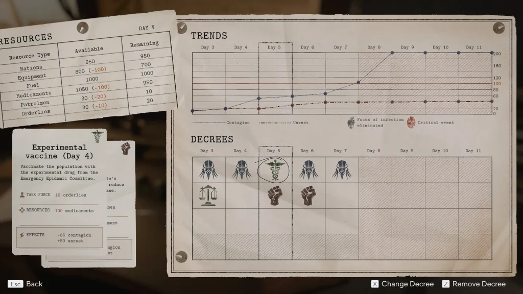 Pathologic 3 กลับมาอีกครั้ง กับประสบการณ์สยองเชิงจิตวิทยาที่หนักหน่วงกว่าเดิม
